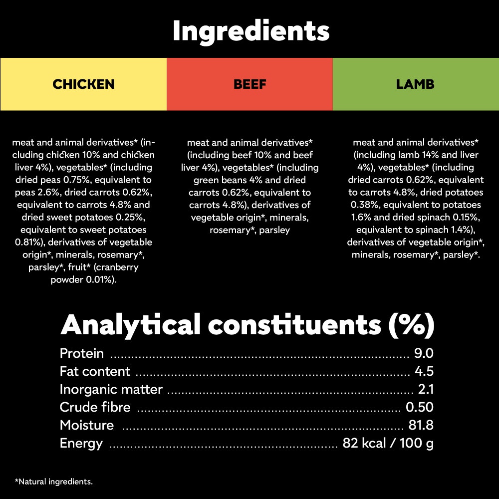 CESAR® NATURAL GOODNESS™ Grain Free Wet Dog Food Tins in Loaf - 4