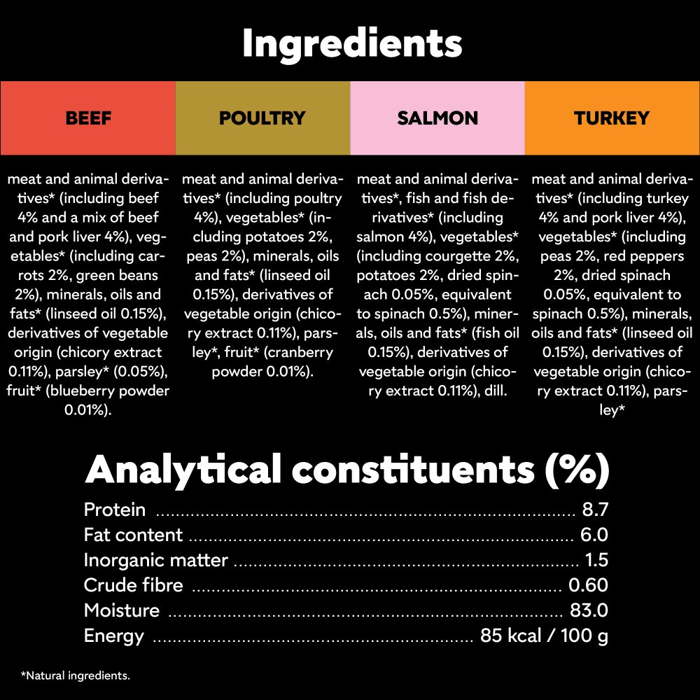 CESAR® NATURAL GOODNESS™ Grain Free Wet Dog Food in Terrine - 4