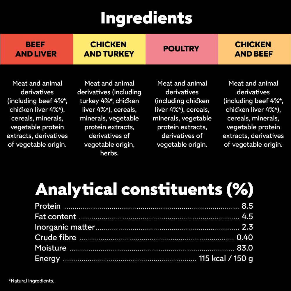 CESAR® Classic Terrine Variety Pack, Tray - 4