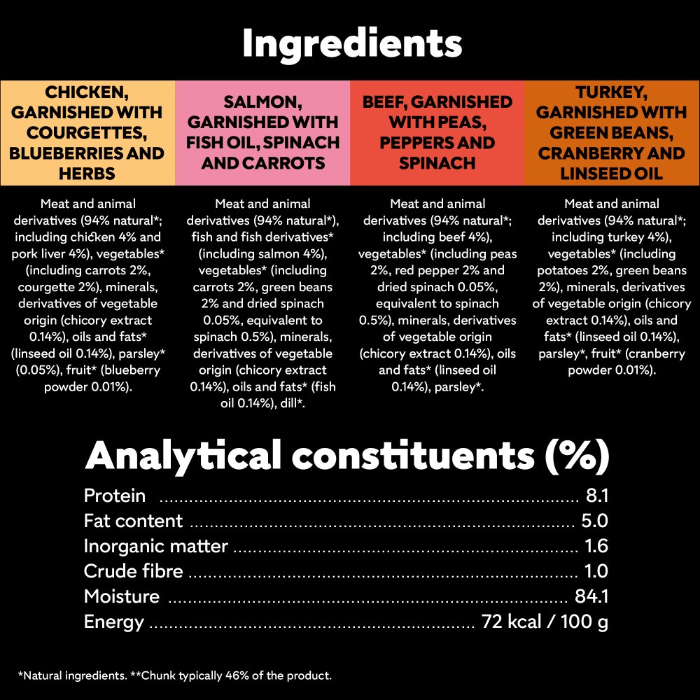 CESAR® NATURAL GOODNESS™ Grain Free Wet Dog Food in Casserole - 4