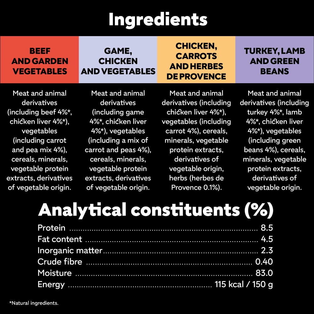 CESAR® Garden Terrine Dog Food Tray Mixed in Loaf 8 x 150g - 4