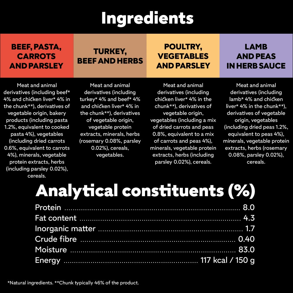 CESAR® Country Stew Variety Pack, Tray - 4