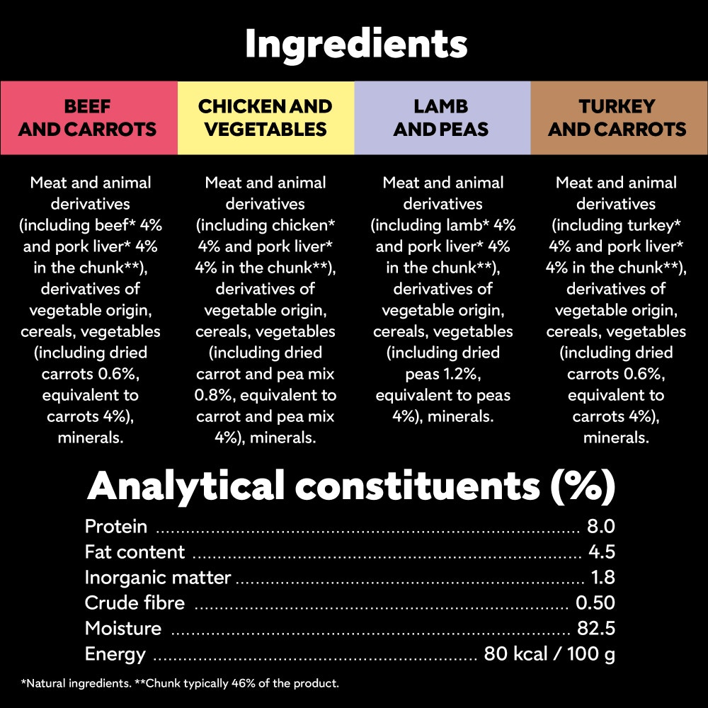 CESAR® Deliciously Fresh Dog Food Pouches Mixed Selection in Sauce - 4